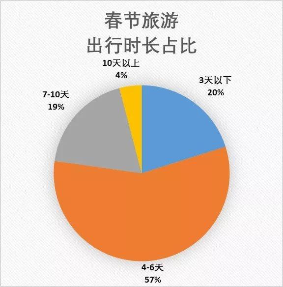 人均花销_结婚花销清单