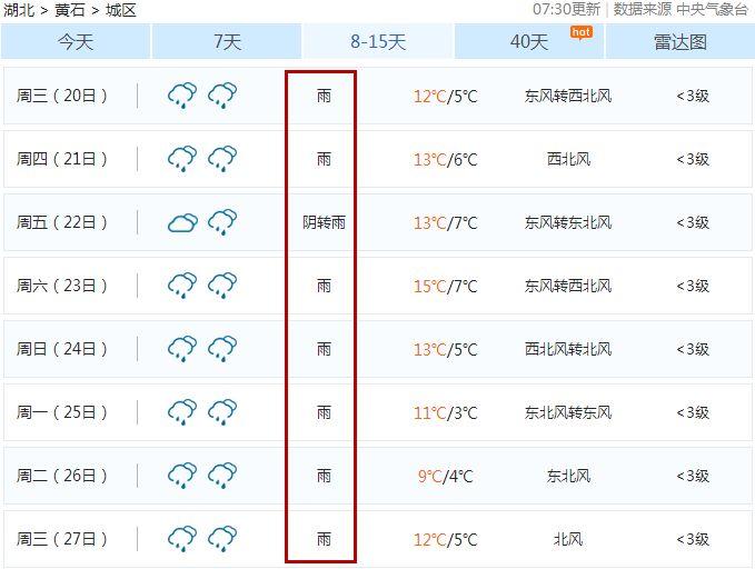 黄石黄冈孝感鄂州襄阳武汉一起来看看湖北天气情况?