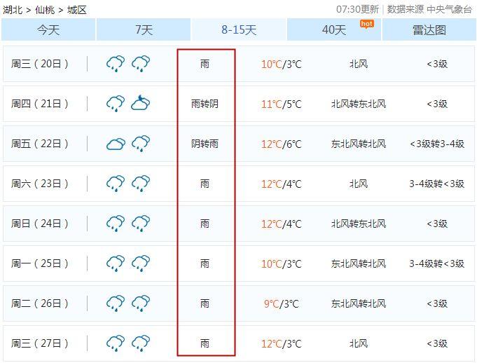 恩施宜昌荆州咸宁黄石黄冈孝感鄂州襄阳武汉一起来看看湖北天气情况?