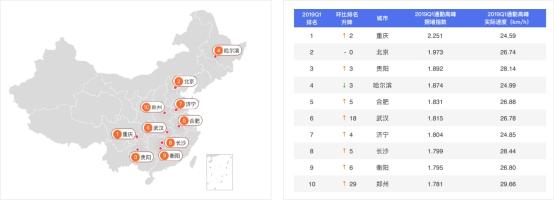 百度地图2019Q1城市交通报告：你的城市为什么这么堵？