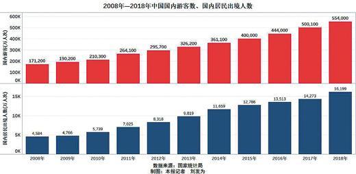 中国人口统计2021_十张图了解2021年中国人口发展现状与趋势 全面放开和鼓励生