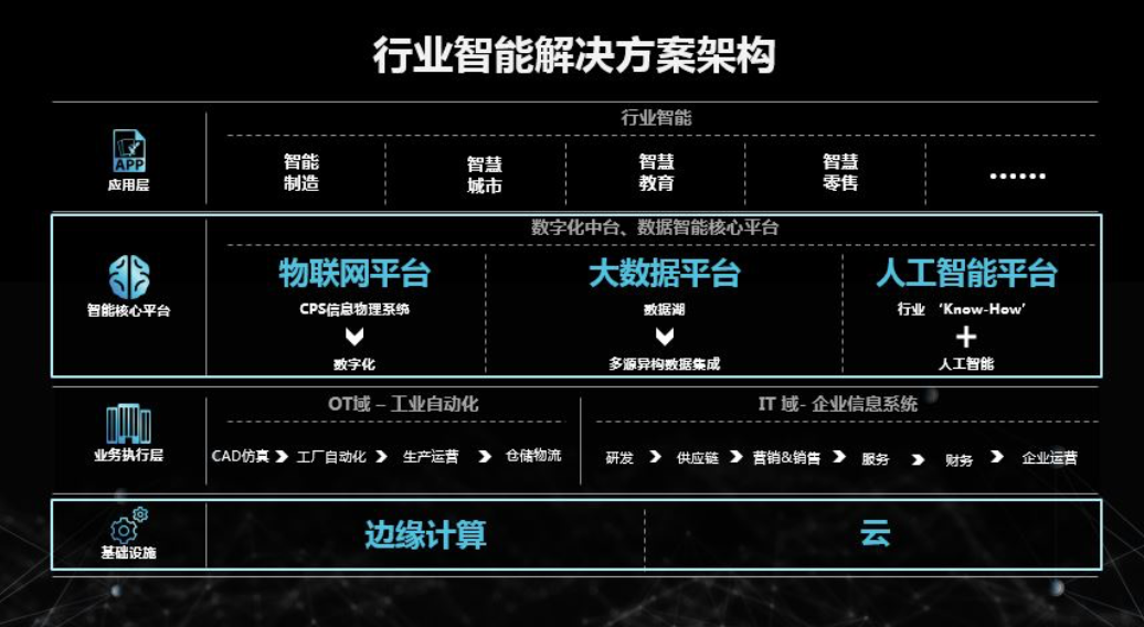 联想创投贺志强：以CVC模式助力行业智能转型