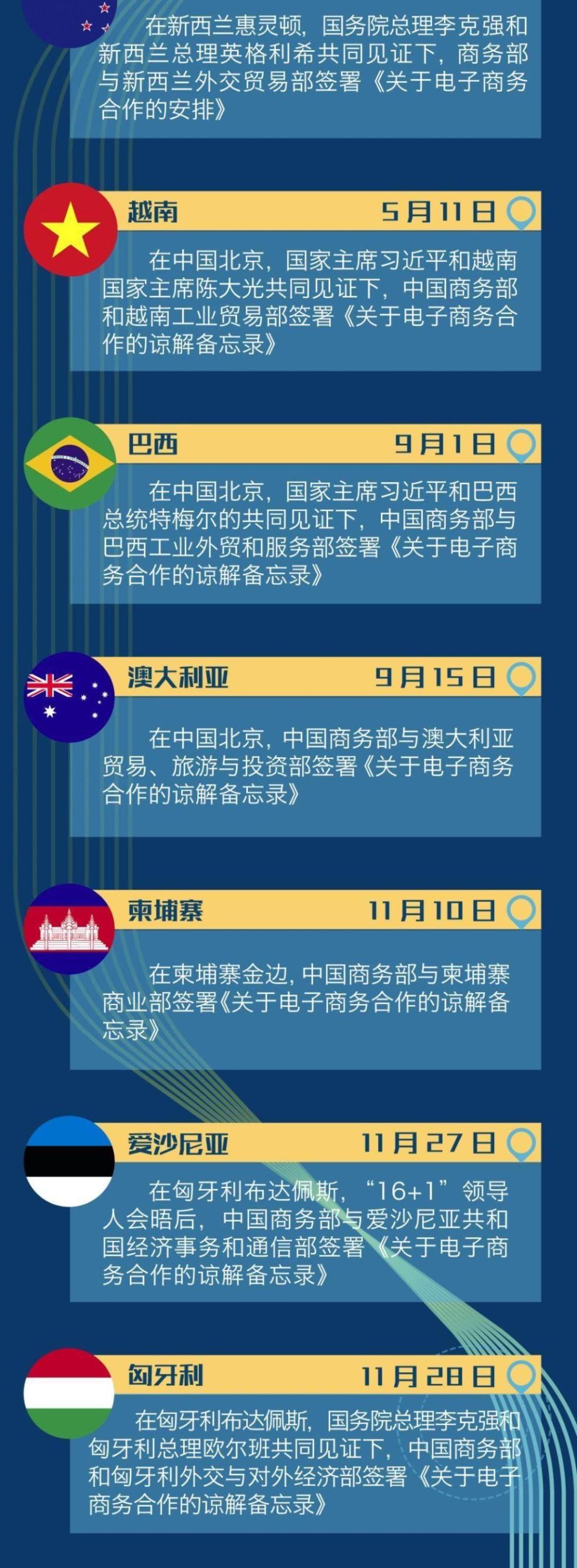 商务服务部