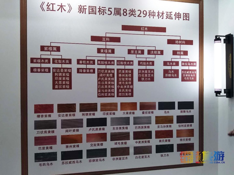 5属8类29种珍贵红木