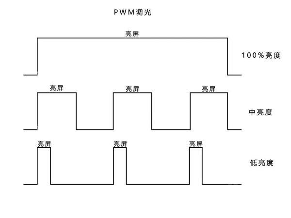 温奶器和调奶器的区别_pwm调光灯_pwm调光 显示器