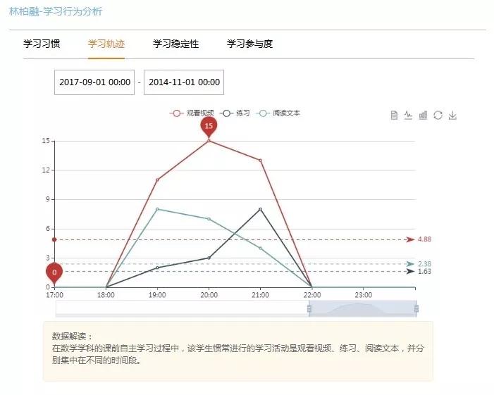 图2·学生学习行为分布图