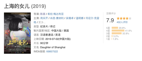 《上海的女儿》排片逆势增长 口碑爆棚