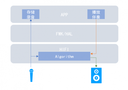 华为怎么关闭耳返_华为k歌耳返在哪里_华为唱吧耳返延迟