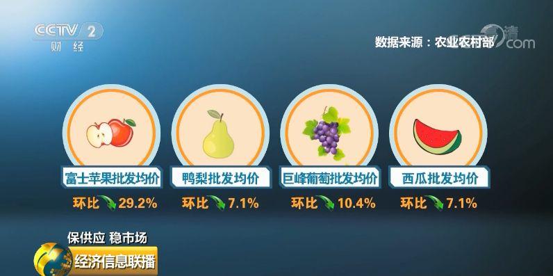 极度舒适！水果可以敞开吃了！还带来了新机会，仅上半年就超400