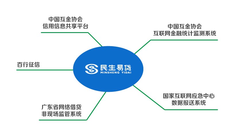 民生易贷接入百行征信积极参建合规互金监测系统