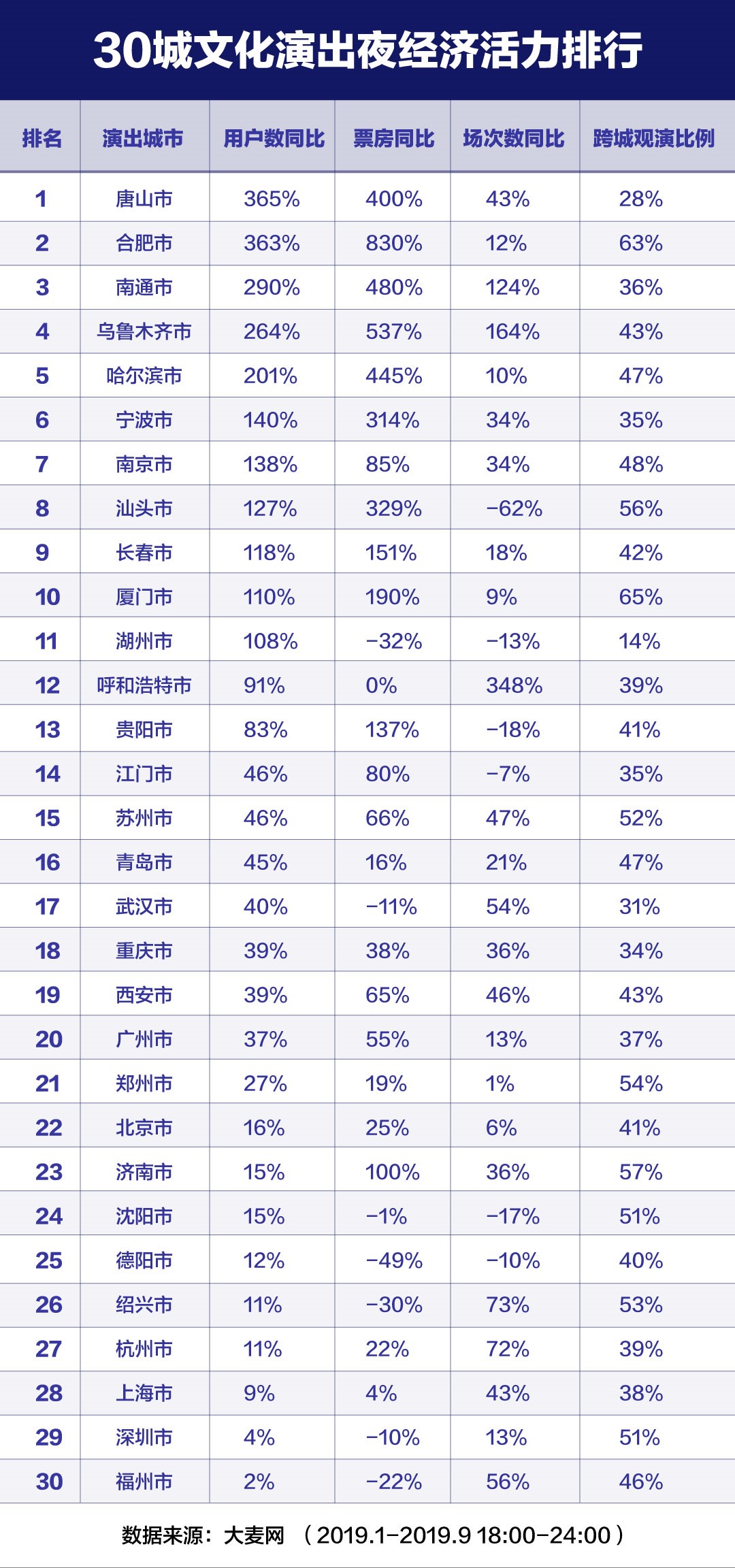 三线城市排名2021gdp_2021全国城市排行榜 4个一线,15个新一线,你的城市在几线(3)