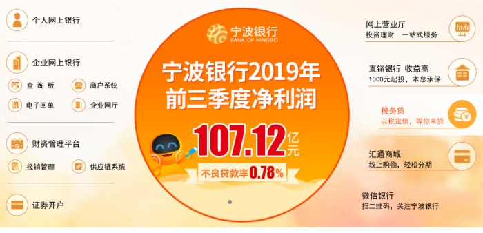 宁波银行如何,在银行业界来说整体实力在什么位置?