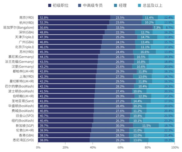 长三角和德国gdp_长三角26城上半年GDP排名出来了 和这个因素大有关系(3)