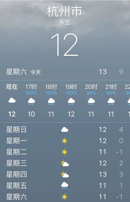 杭州天气5月图片