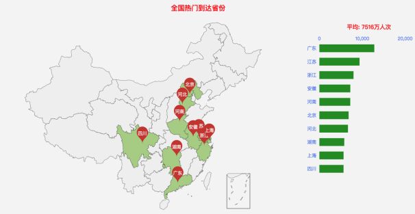 上海外来人口分布_上海外来人口分布图(3)