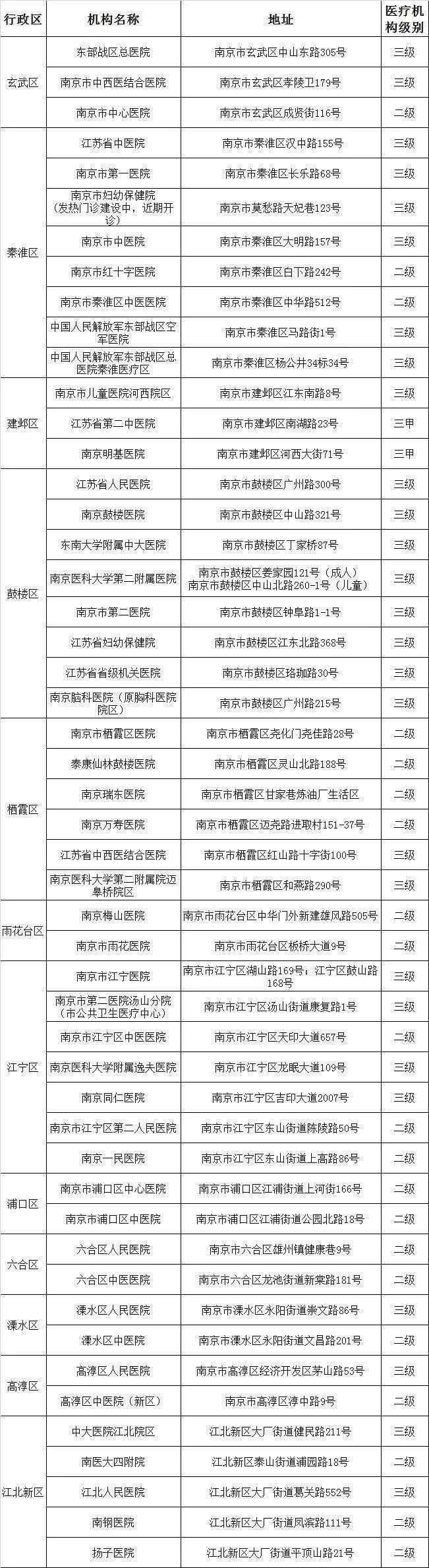 江苏 苏州  三,对拒不执行居家或集中隔离医学观察者,可以由公安机关