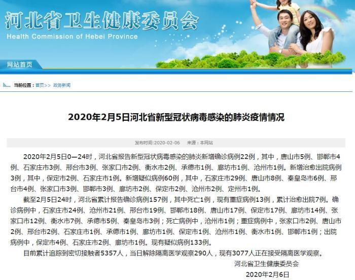 河北新增22例冠状病毒感染的肺炎确诊病例 河北新增22例冠状病毒感染的肺炎确诊病例