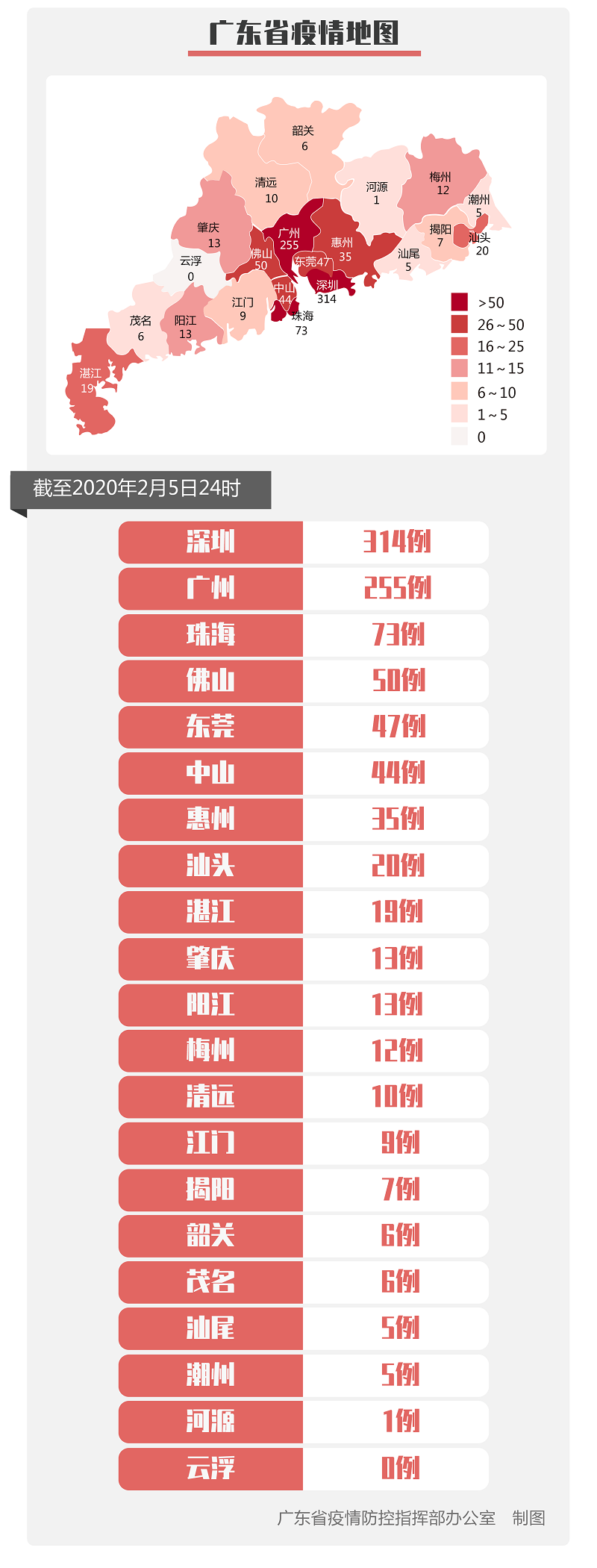 广东累计报告新型冠状病毒感染的肺炎确诊病例944例 新增确诊病例74例 广东累计报告新型冠状病毒感染的肺炎确诊病例944例 新增确诊病例74例