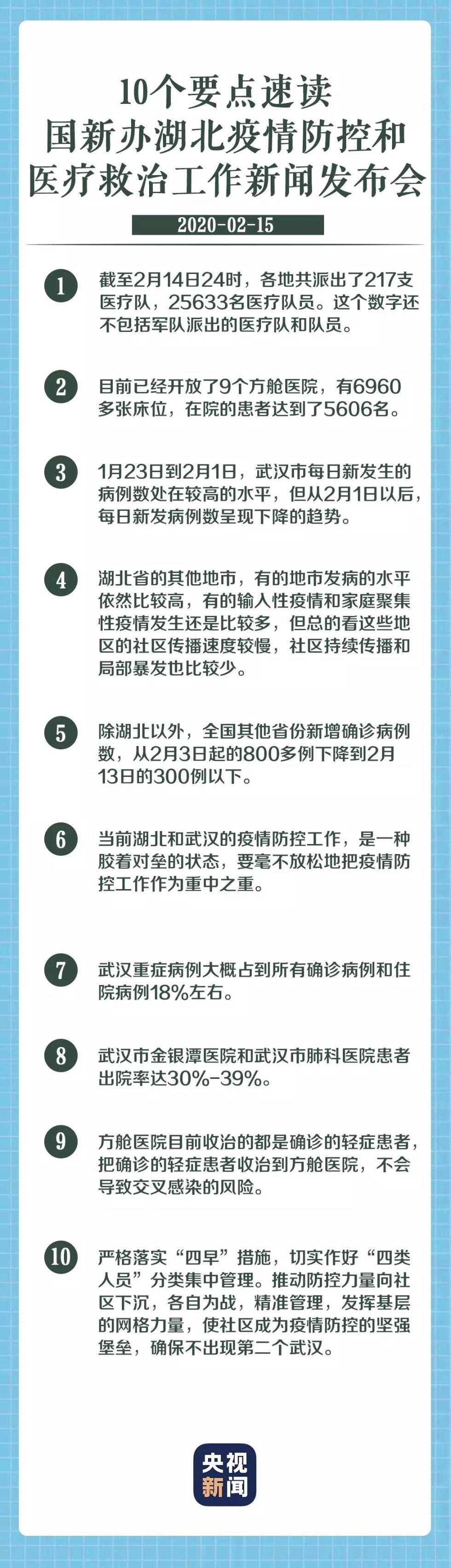 国新办发布会移到武汉举行，信息量很大！