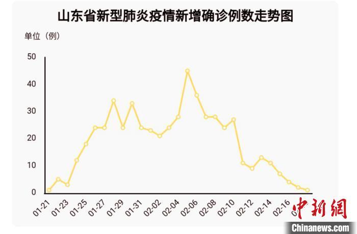 山东德州新增多少人口_山东德州(2)