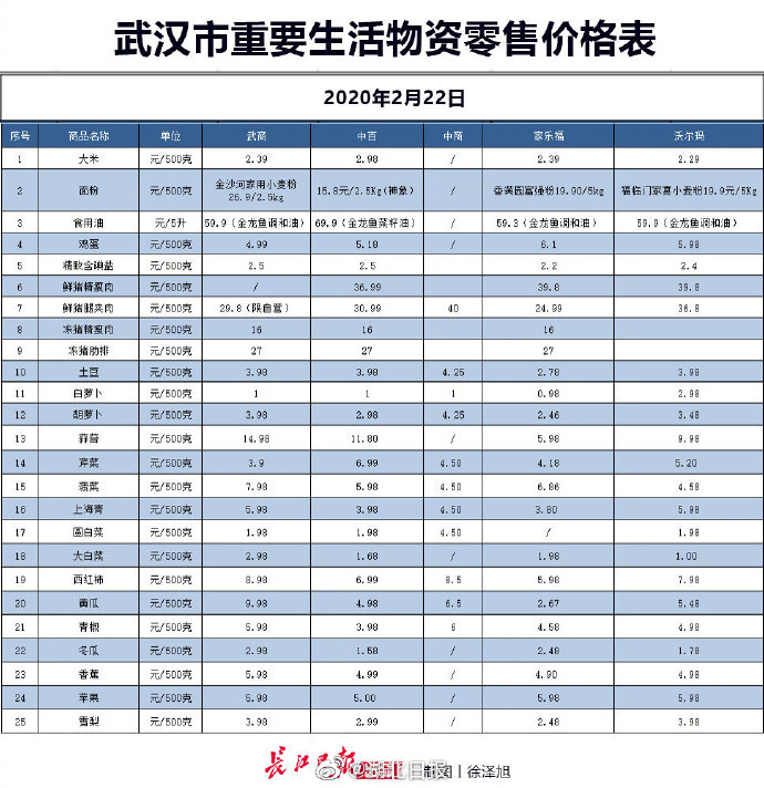 gdp大修订(2)