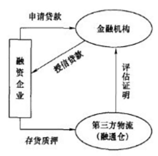 疫情之下,财务人如何"现金为王"