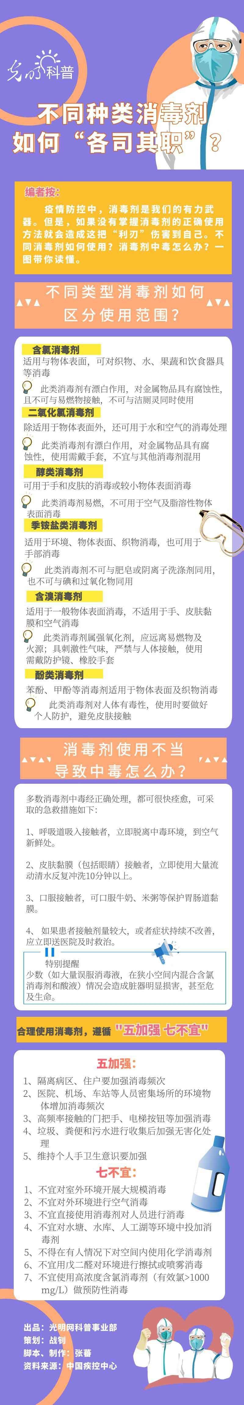 【防疫科普】不同种类消毒剂如何“各司其职”?