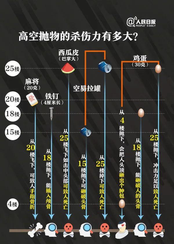14个月宝宝被高空坠物砸成脑死亡！肇事者被找出，原因令人愤怒