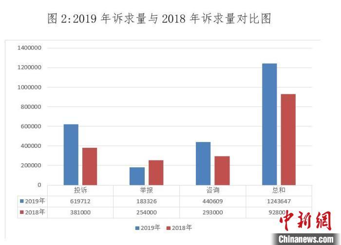 2050浙江人口7000万_浙江人口分布