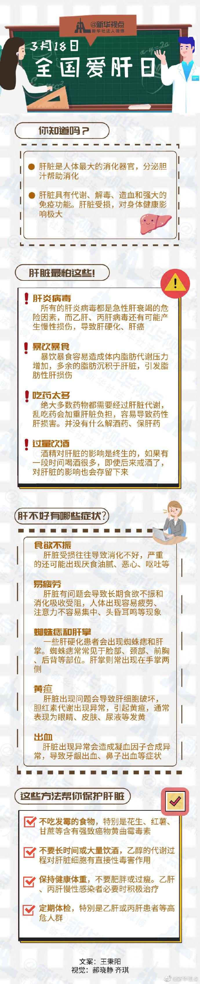 全国爱肝日 这些方法保护你的肝