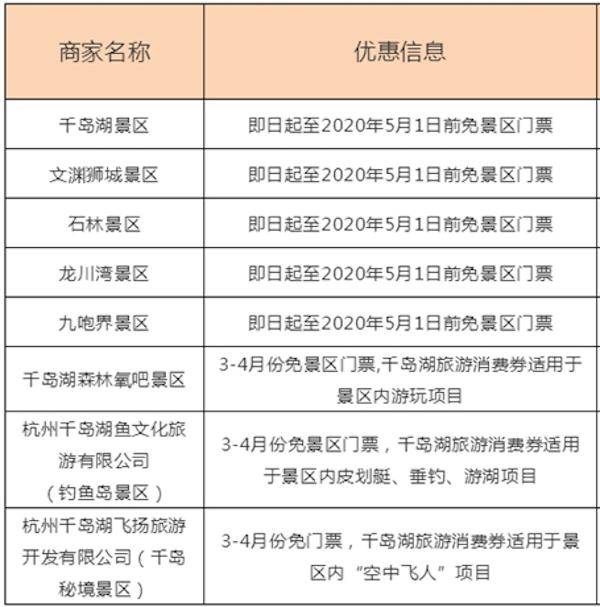 千岛湖景区5月前免费游，4毛钱可买一碗葱油面