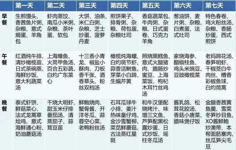 援鄂医疗队“回家”后隔离菜单曝光！网友：放心了……