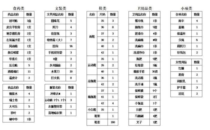 你守护生命，我守护你！医疗队背后强大的后勤团队