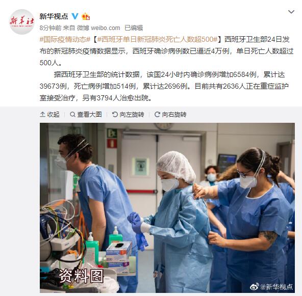 西班牙新冠疫情死亡人口_西班牙疫情趋势图(3)