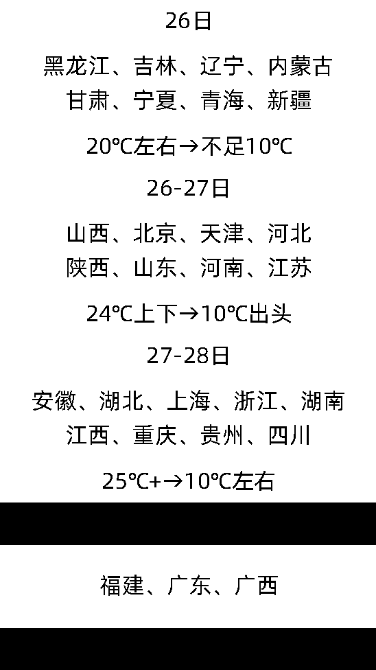 “全能型”寒潮来袭!27省区市将现剧烈降温…