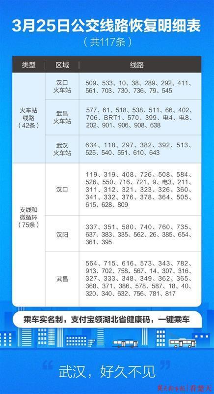 5点32分 恢复运营的武汉公交迎来了第一位乘客
