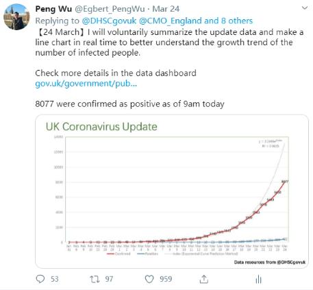 自制每日疫情图 中国留学生成英国“网红” 英卫生部：赞！