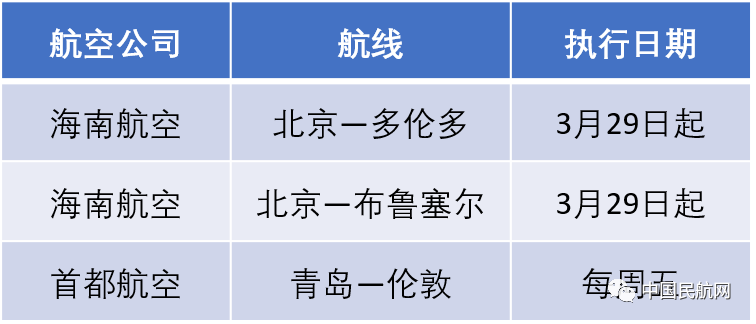 明日起，国际航班大调整！各航司航班计划发布！