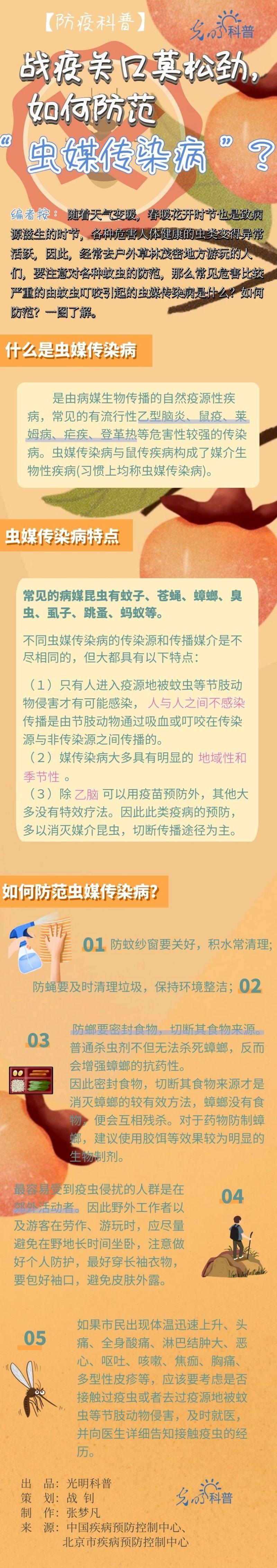 战疫关口莫松劲,如何防范“虫媒传染病”?