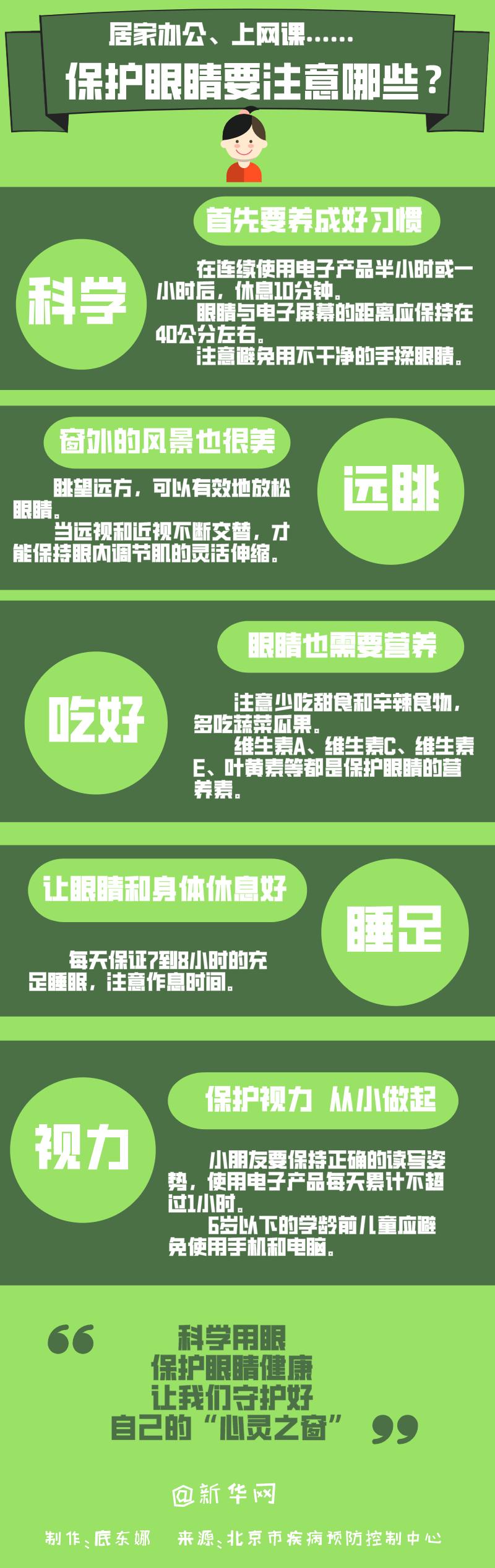 居家办公、上网课……保护眼睛要注意哪些？