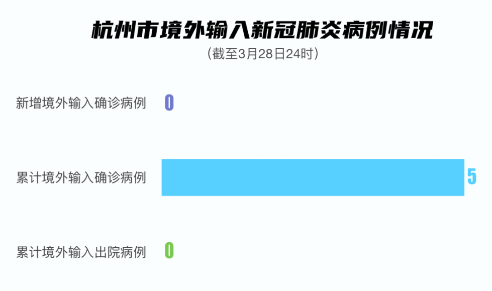金华公布新增1例境外输入详情：因接通报同机出现确诊病例，检测后阳性，昨日确诊