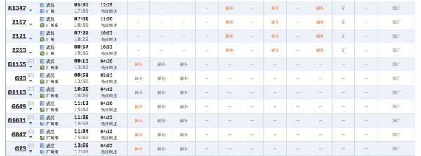 武汉始发火车航班4月8日恢复，部分车票售完机票基本可买到