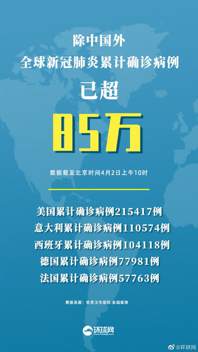 全球疫情动态：中国以外新冠肺炎累计确诊已超85万例