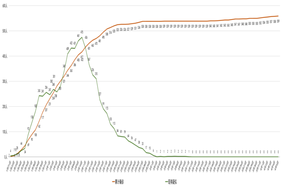 4月5日0-24时，四川省新型冠状病毒肺炎新增1例确诊病例（为境外输入）