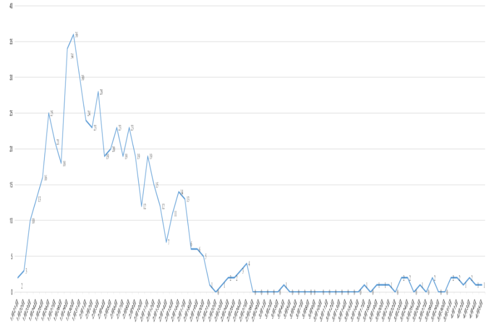 4月5日0-24时，四川省新型冠状病毒肺炎新增1例确诊病例（为境外输入）