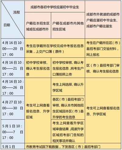 成都中考：4月16日开始报名，20日结束