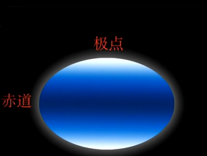 中国科学院国家天文台发现迄今银河系自转最快恒星