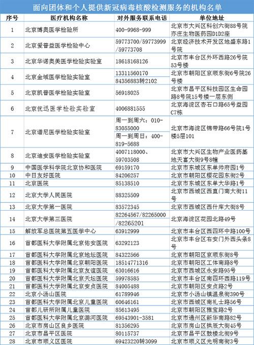 北京市核酸检测机构增至46家，可通过网络查询并提前预约