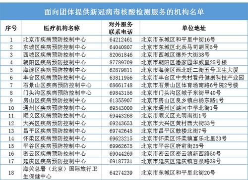 北京市核酸检测机构增至46家，可通过网络查询并提前预约