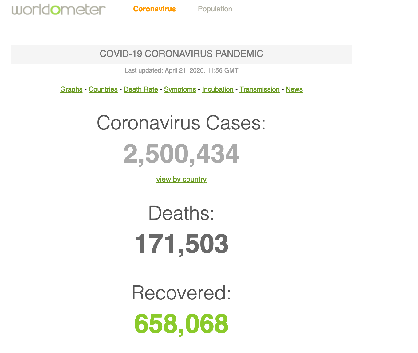 最新！机构统计：全球累计新冠肺炎确诊病例超过250万例